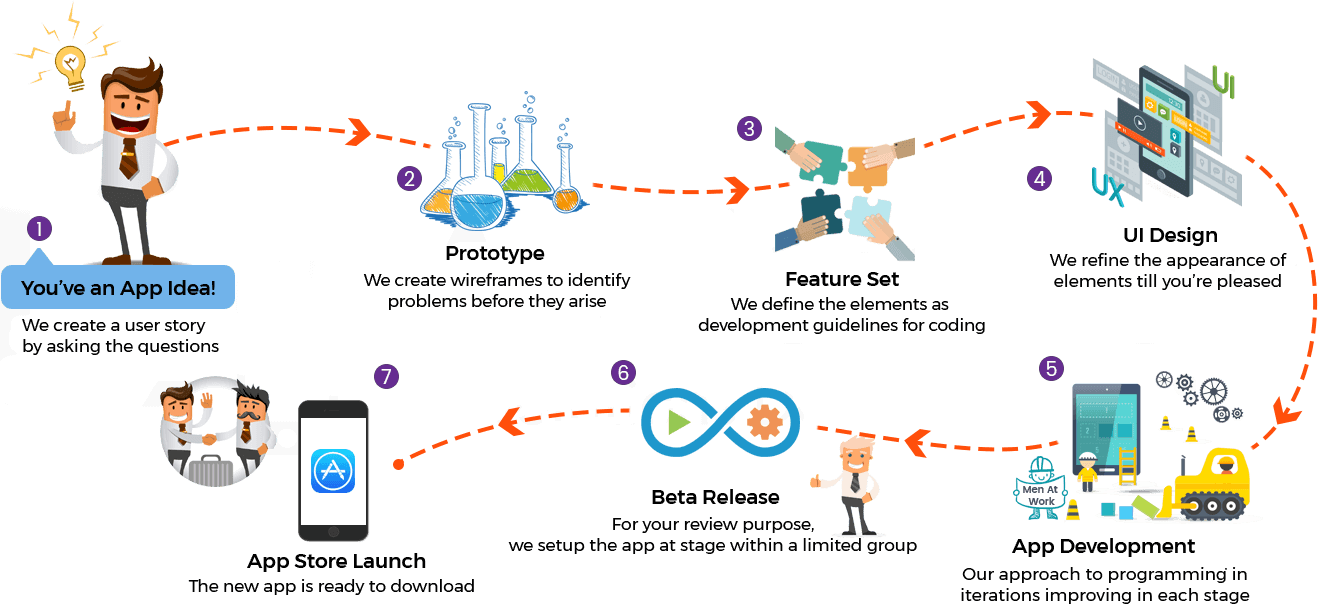 App Development Plan