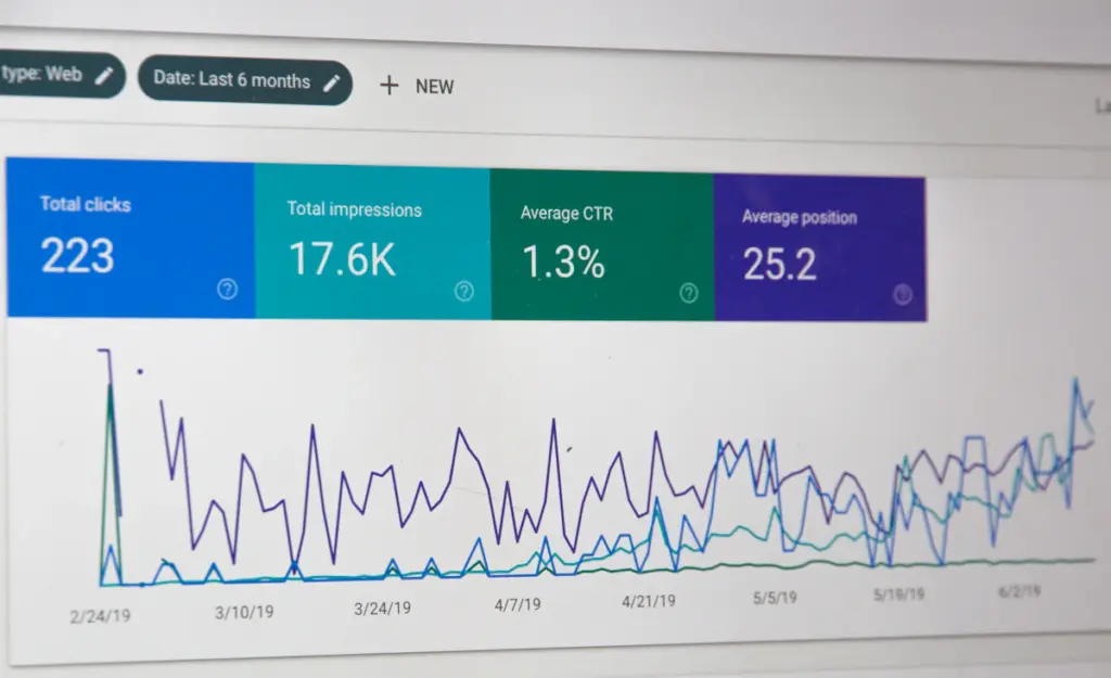 Website analytics representing SEO recovery after a search ranking update