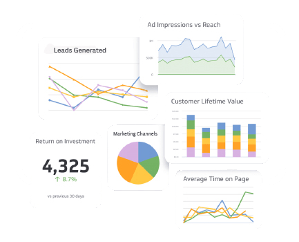 Marketing performance dashboard.