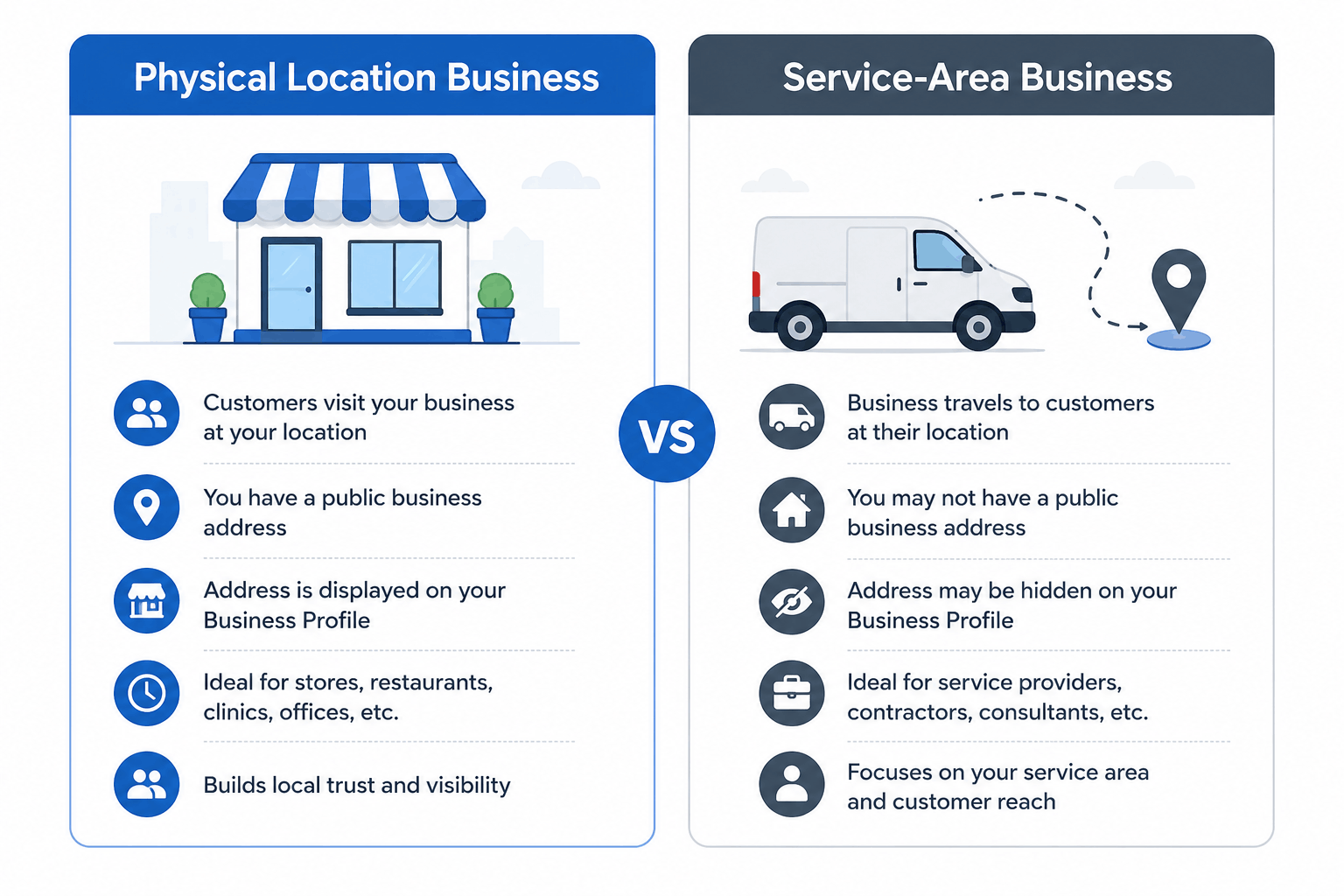 physical-location-vs-service-area-business.png