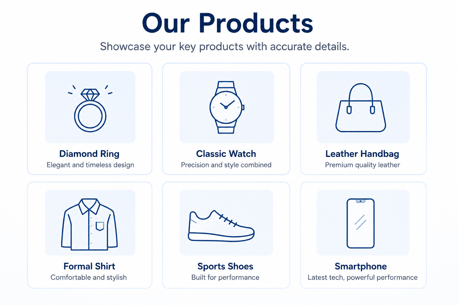 Infographic showing products organized within a business profile