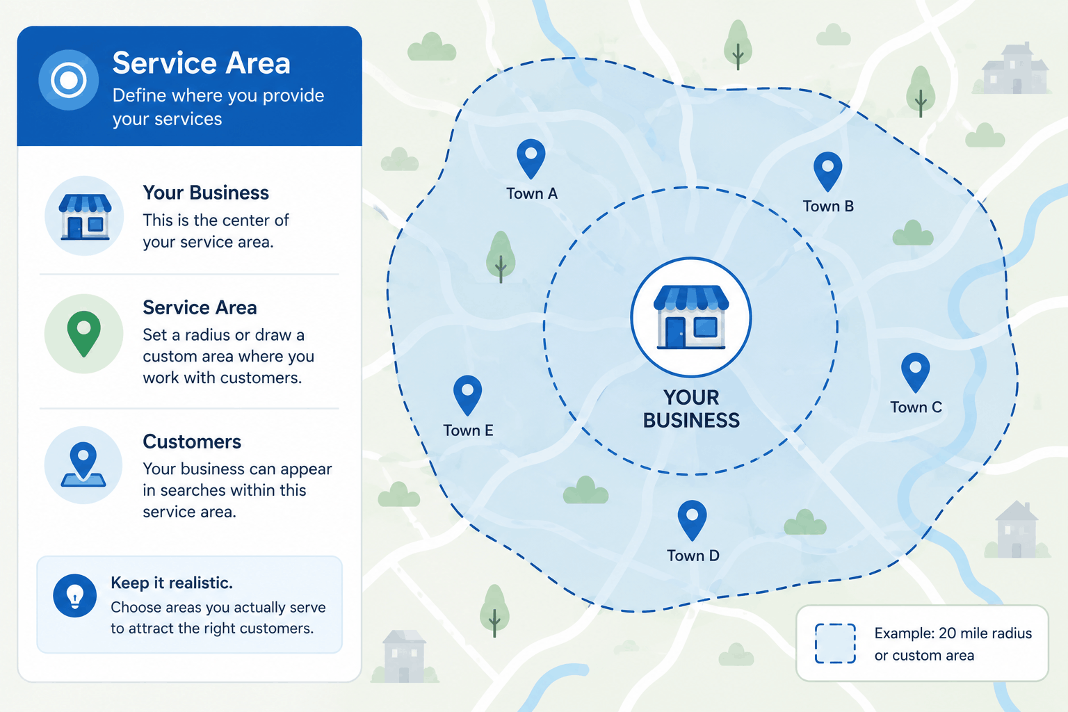 Map infographic showing a defined service area radius around a business